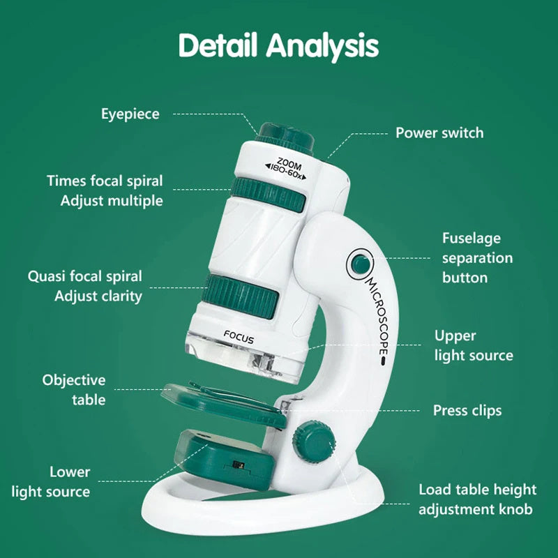 Kids Science Microscope Toy – 60–180x Zoom Pocket Microscope with LED Light – STEM Educational Toy for Kids - The Little Lights